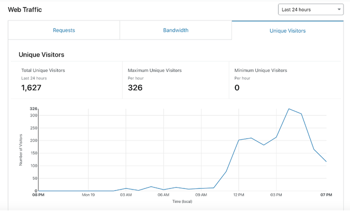 Gần 1.600 tình nguyện viên đăng ký trong chỉ trong 12 giờ kể từ khi ra mắt